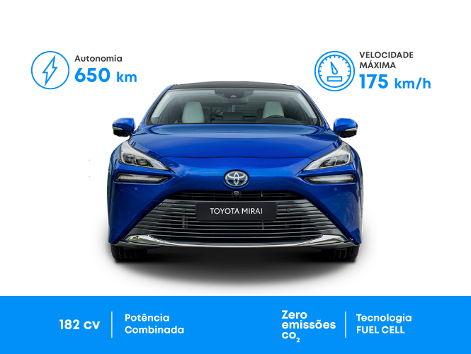 Toyota Mirai - O futuro